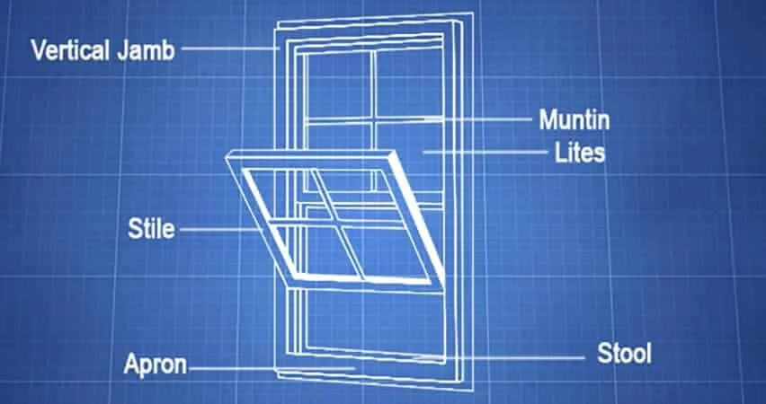 the anatomy of a window