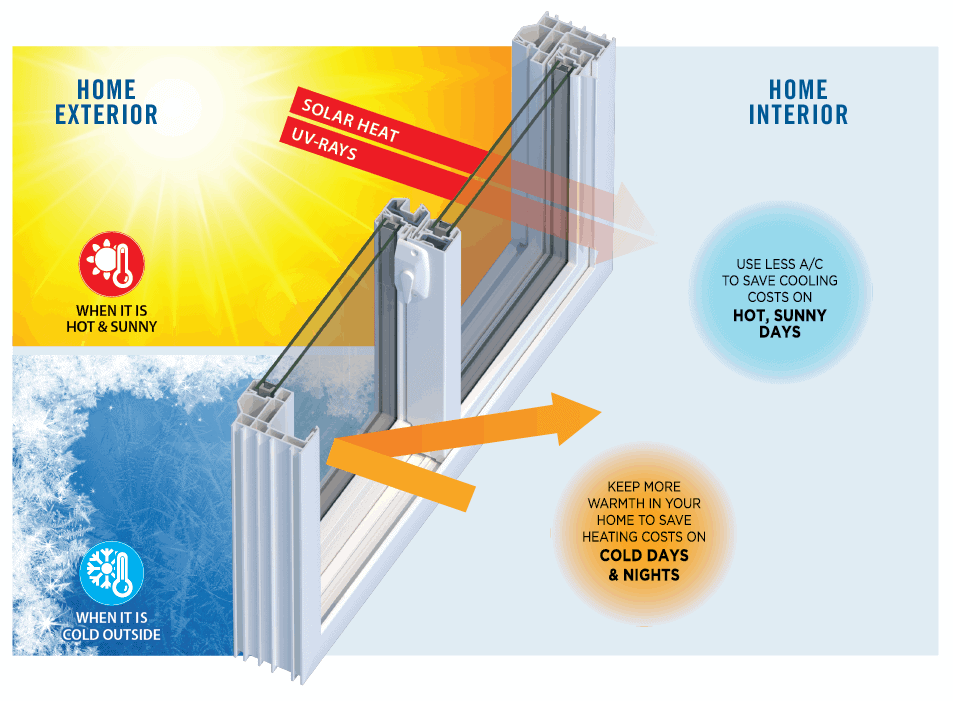 anlin windows energy savings infographic